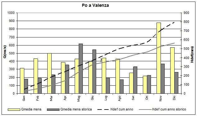 Figura 11.