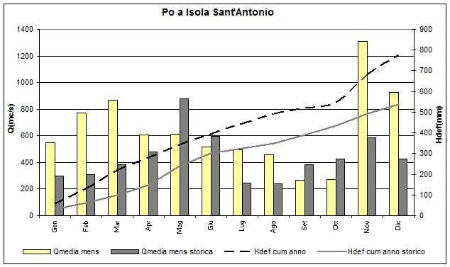 Anche nella sezione di chiusura regionale a Isola S.