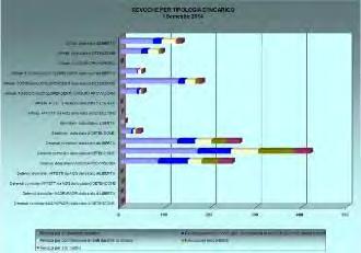 Misure alternative alla detenzione - Revoche - I Semestre 2014 MISURE ALTERNATIVE ALLA DETENZIONE Affidamento in prova al servizio sociale Condannati dallo stato di Condannati dallo stato di