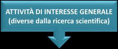 IL REGIME FISCALE DEGLI ETS art. 79. c.