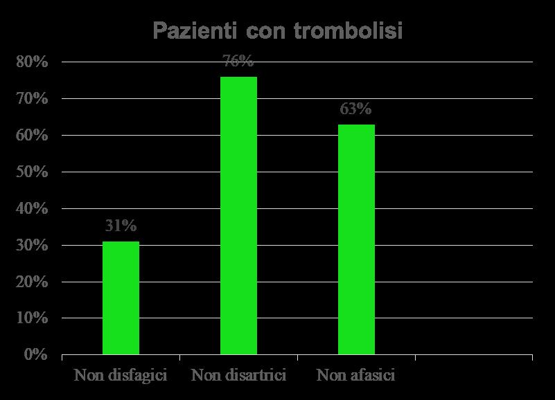 trombolitico: Sul totale di 88