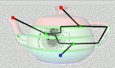 operators (Lab) Differential geometry