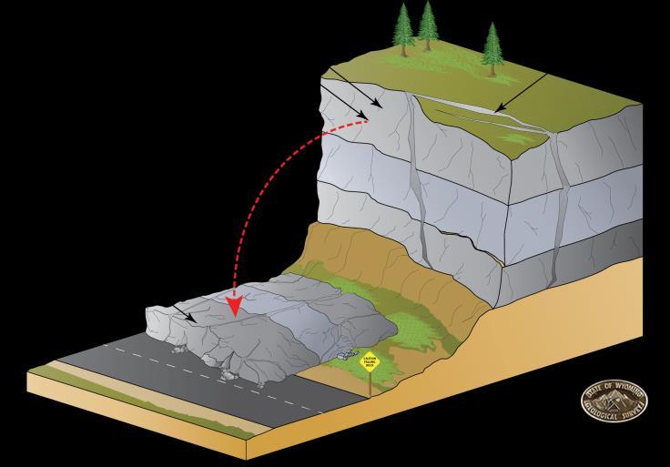 Rotazione in avanti, verso l esterno del versante, di una massa di terra o roccia, intorno