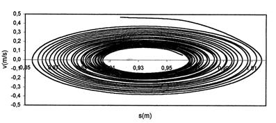 Lo spazio delle fasi in meccanica classica (VIII) Infine sempre per rimanere a un oscillatore se si considera