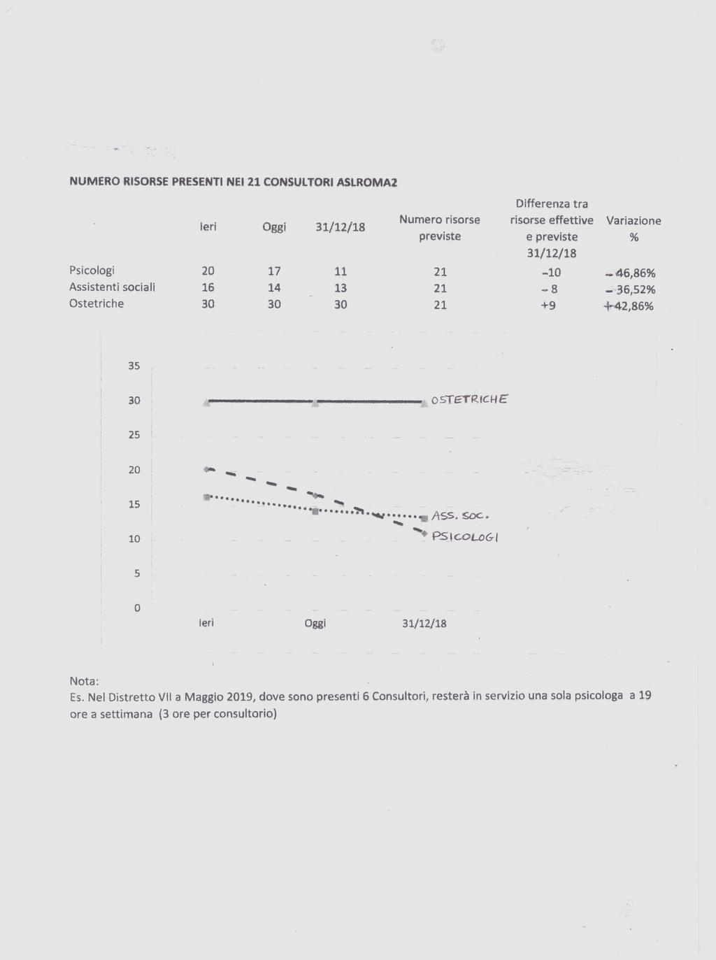 Grafico