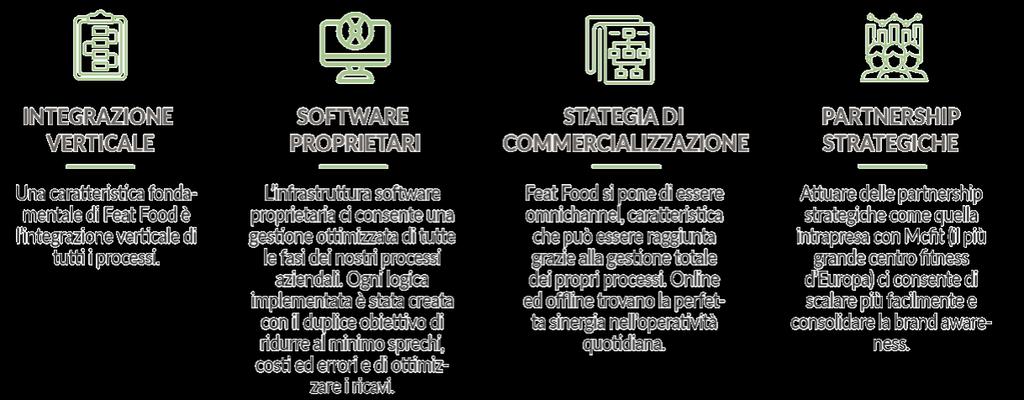 FITNESS FOOD TECH COMPANY Feat Food è una fitness food tech company rivolta principalmente al target fitness Feat Food gestisce ristoranti, punti di distribuzione mobili, è presente nei banchi frigo