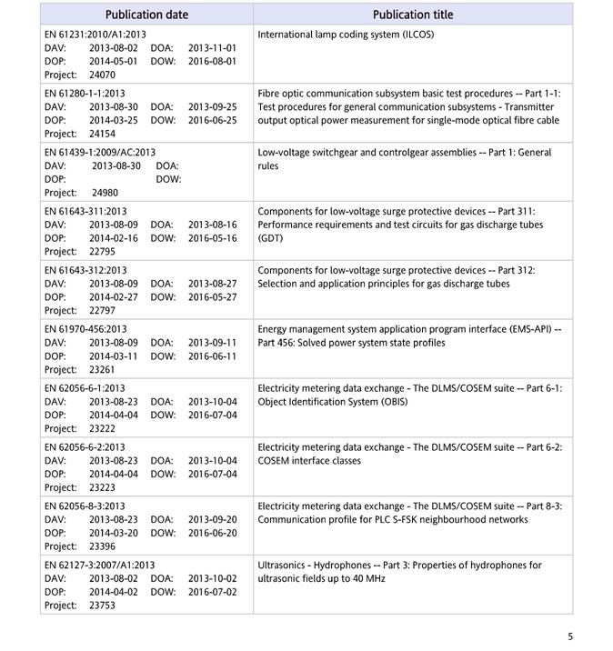 Pubblicazioni CENELEC DAV = date of availability (data di disponibilità) DOA = date of announcement (data di annuncio) DOP = date of publication (data