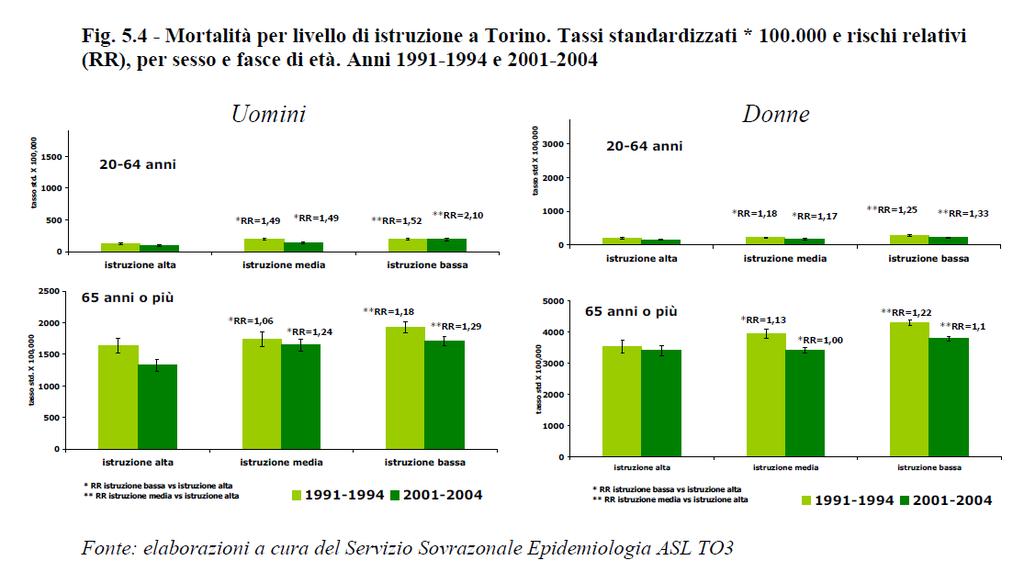 Lo Studio longitudinale torinese RAPPORTO SULLE POLITICHE CONTRO LA POVERTÀ E L ESCLUSIONE SOCIALE,