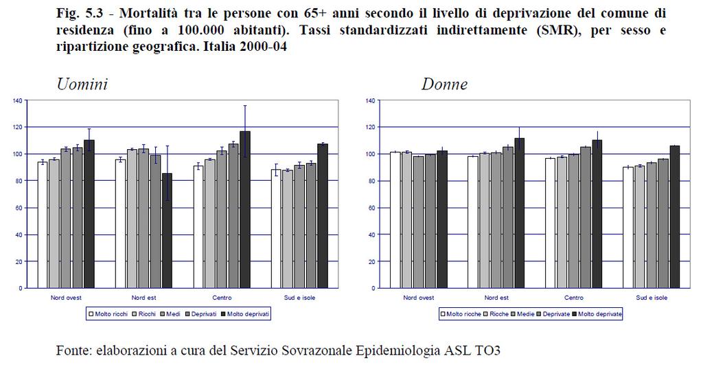 L indice di deprivazione e l analisi ecologica 1/2 RAPPORTO SULLE POLITICHE CONTRO LA POVERTÀ E L ESCLUSIONE