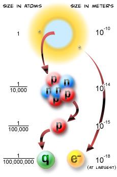 IL NUCLEO X A: NUMERO DI MASSA numero di nucleoni nel nucleo dell atomo Z: NUMERO ATOMICO numero di protoni ed