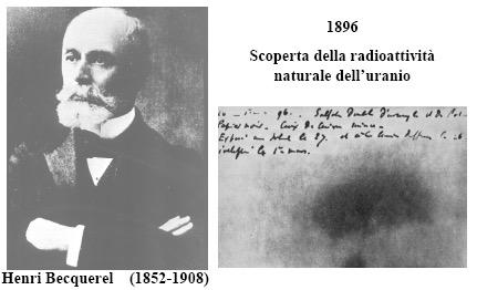 RAGGI X e RADIOATTIVITA 1895: scoperta dei raggi X da parte fisico tedesco Roentgen (1901: premio Nobel per la Fisica per questa scoperta) 1896: scoperta