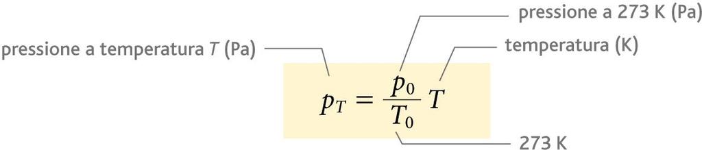In funzione della temperatura assoluta T, la legge assume la forma: La pressione di un