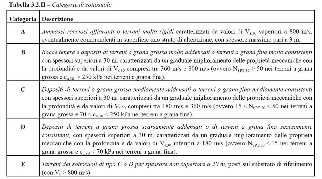 3 AZIONE SISMICA Le azioni sismiche vengono determinate attraverso un analisi statica lineare.