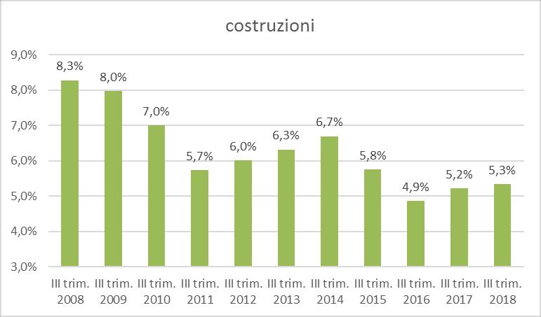 OCCUPATI PER SETTORE ECONOMICO IN EMILIA ROMAGNA.