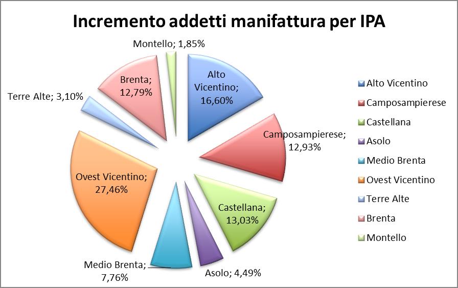 Le comunità locali del