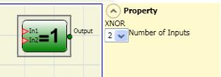 Logical XNOR returns an output 1 (TRUE) if the input's number at 1 (TRUE) is even or the inputs are 