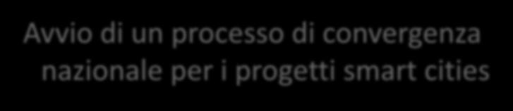 Avvio di un processo di convergenza nazionale per i progetti smart cities Obiettivi strategici: tavoli ricerca-aziende-pa per la condivisione di