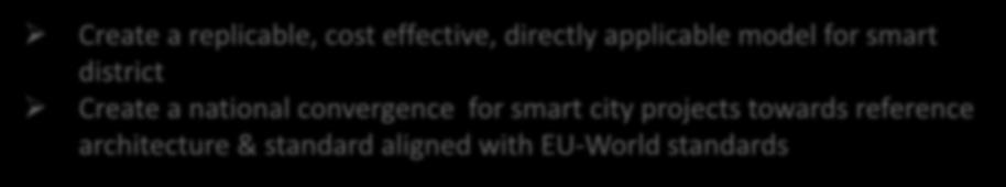 Create a replicable, cost effective, directly applicable model for smart district Create a national convergence for smart city projects towards reference architecture & standard aligned with EU-World