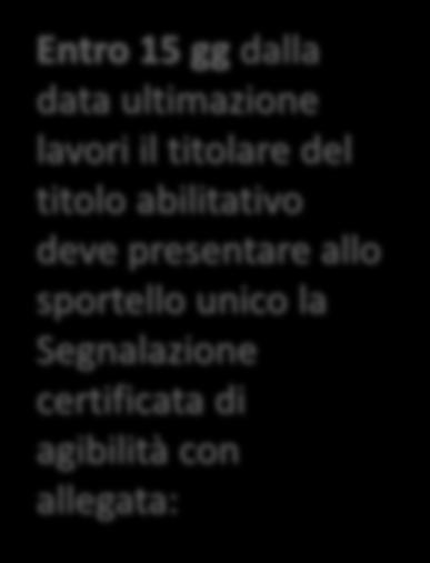 Segnalazione Certificata di Agibilità art.