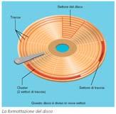 La Formattazione di un Disco Predisposizione del disco all uso da parte di un Sistema Operativo Creazione di una tabella, (detta File Allocation Table, FAT, oppure Master File Table, MFT) con le