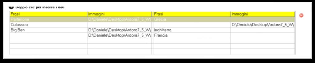 Per cominciare faremo doppio clic sulla tabella (figura 3) per inserire i Figura