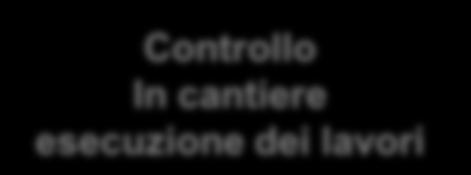 76/2014 Il primo campione verrà estratto tra i primi 150 interventi con decreto di assegnazione delle risorse, le