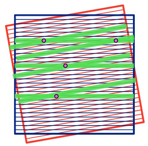 Si noti che se si utilizza θ = 90 non è possibile identificare in modo univoco il punto da cui proviene il segnale, perché vi sono delle ambiguità (punti bianchi).