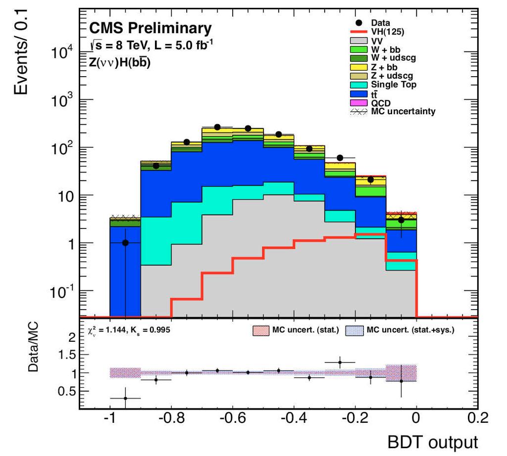 3.2. L ANALISI DI CMS 51 Figura 3.