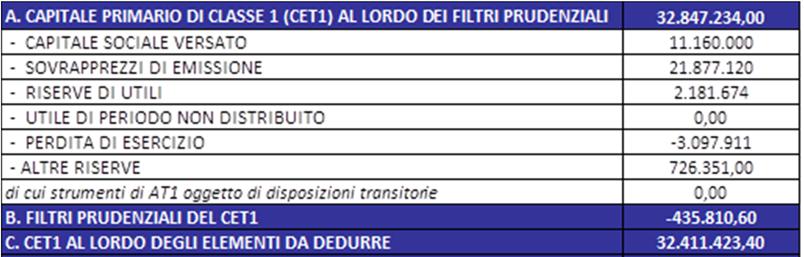 attuale. I valori numerici riportati sono relativi al bilancio d esercizio 2015.