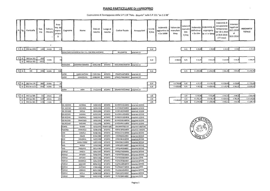 Bollettino Ufficiale della Regione