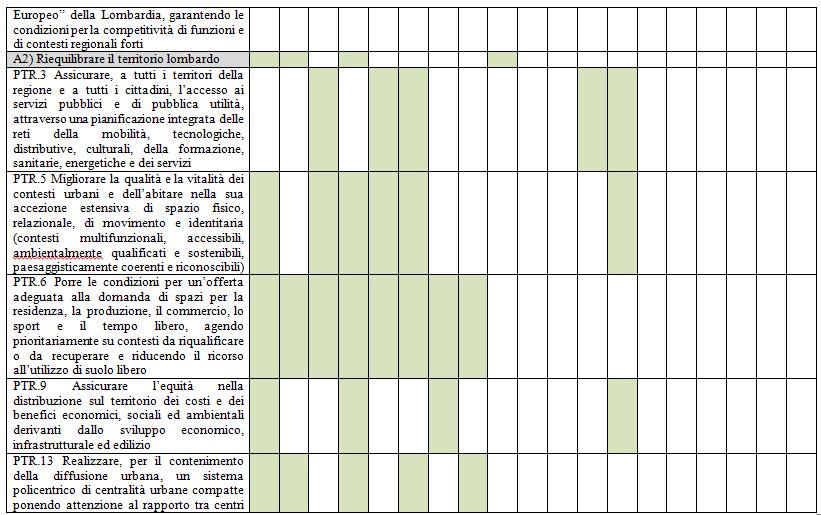 confronto