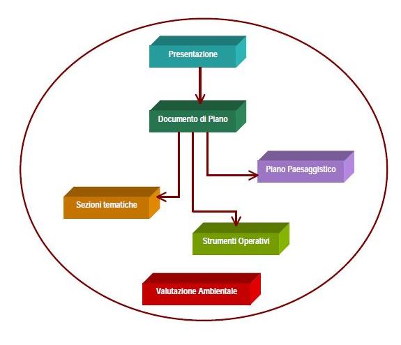 Elaborati costitutivi del