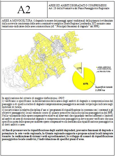 Abaco delle prescrizioni