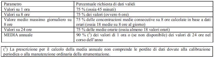 Allegato I - Efficienza di campionamento Il D. Lgs.