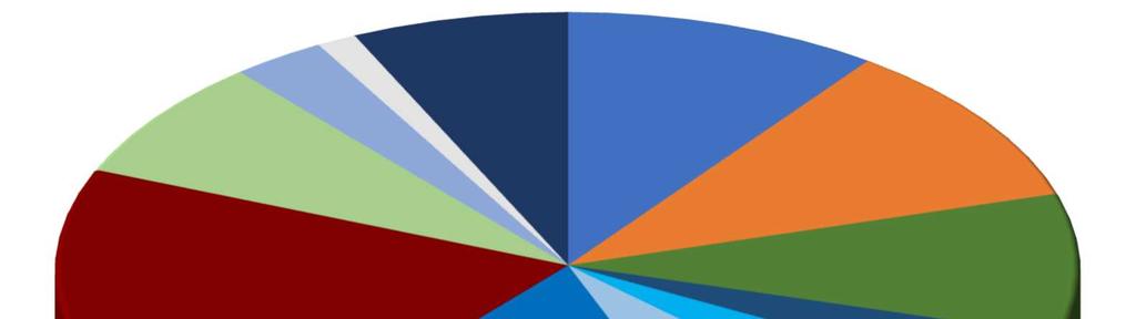 Fig. 2 - Presenze alberghiere ed extralberghiere per mese anno 2018 a confronto con l anno precedente Milioni 4 3 2 2