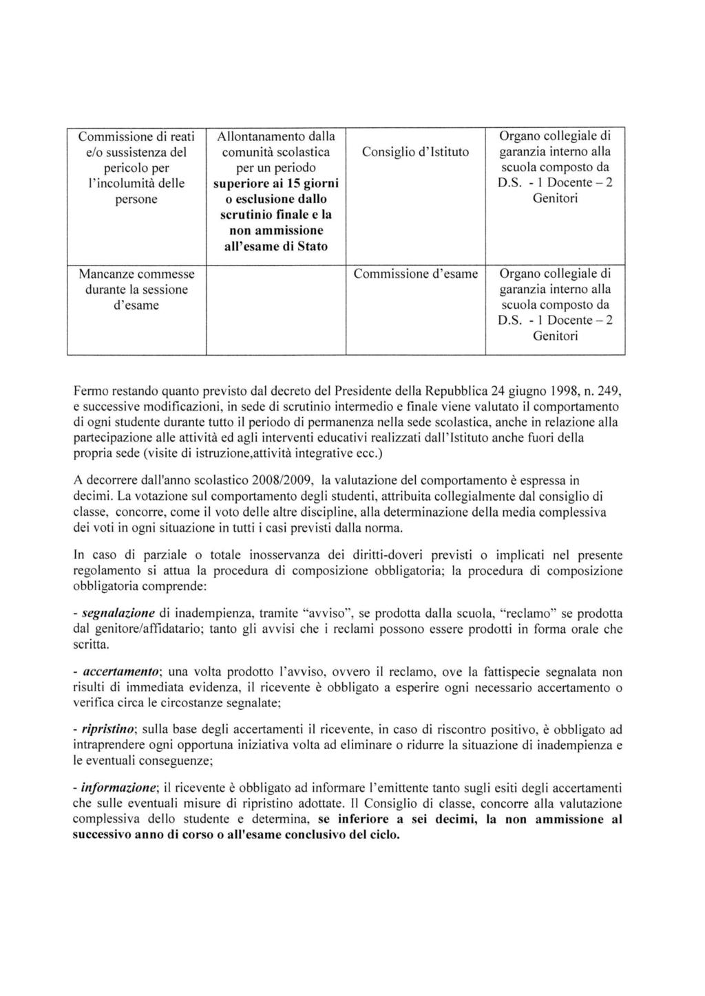 Commissione di reati e/o sussistenza del pericolo per l'incolumità delle persone Allontanamento dalla comunità scolastica per un periodo superiore ai 15 giorni o esclusione dallo scrutinio finale e