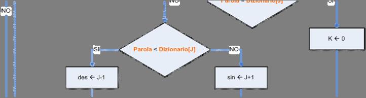 .30] of string; Parola : string; N,i,J,K : integer; sin, des