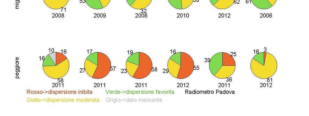 elaborazione dei dati del radiometro di Padova.