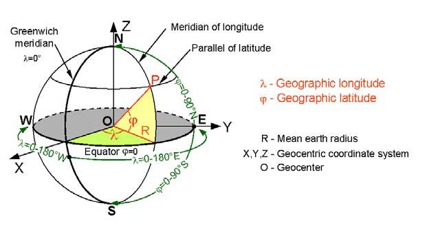 Sistemi di coordinate: Latitudine e longitudine G.
