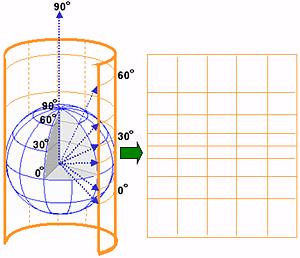 risultano retti e si intersecano a 90 Rispettano l area I meridiani risultano equispaziati i paralalleli no Distorsioni di forma e