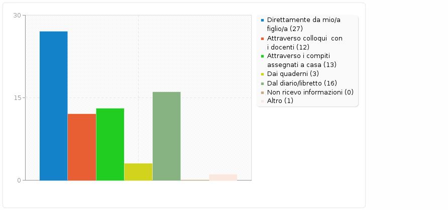 Campo riepilogo per comun9 In che modo viene informato