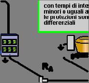 L impermeabilizzazione tramite guaina bituminosa sia della copertura che del muro di contenimento, non