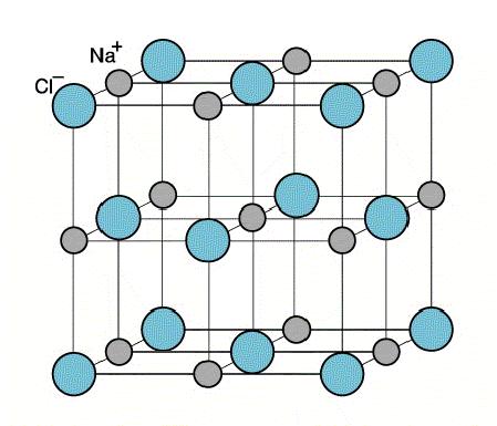 LEGAME II Ioni positivi e negativi (anioni) tenuti insieme da interazioni elettrostatiche Ioni positivi (cationi) elementi aventi basso I