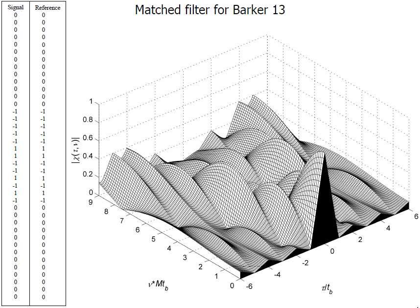 Mached filer er il Barker 13 RRSN DIET, Universià di