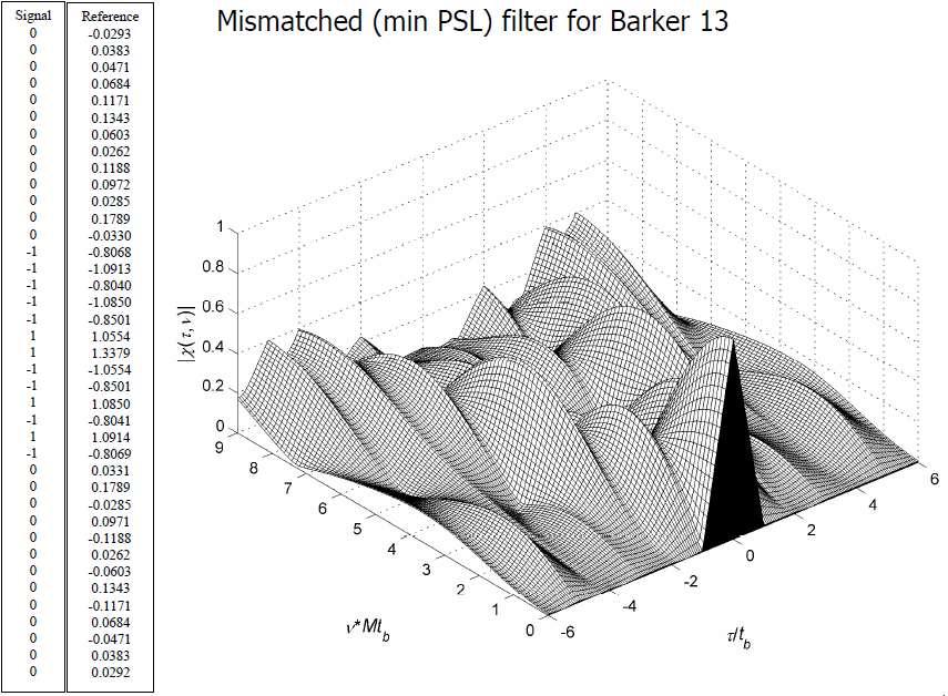 Mismached filer er il Barker 13 RRSN DIET, Universià