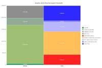 Top Value è un utilissimo strumento idoneo a diagnosticare per tempo la crisi aziendale, ma anche i suoi punti di forza, e grazie all integrazione con le analisi dinamiche del software Top Value -