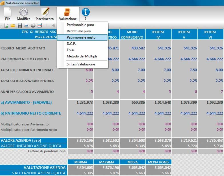 sia economico che finanziario, accettati e riconosciuti a livello internazionale e conformi ai Principi Italiani di Valutazione: Metodo patrimoniale Metodo reddituale Metodo misto