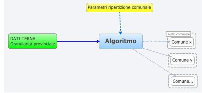 Metodologia utilizzata Disaggregazione dei dati dal livello regionale e provinciale al