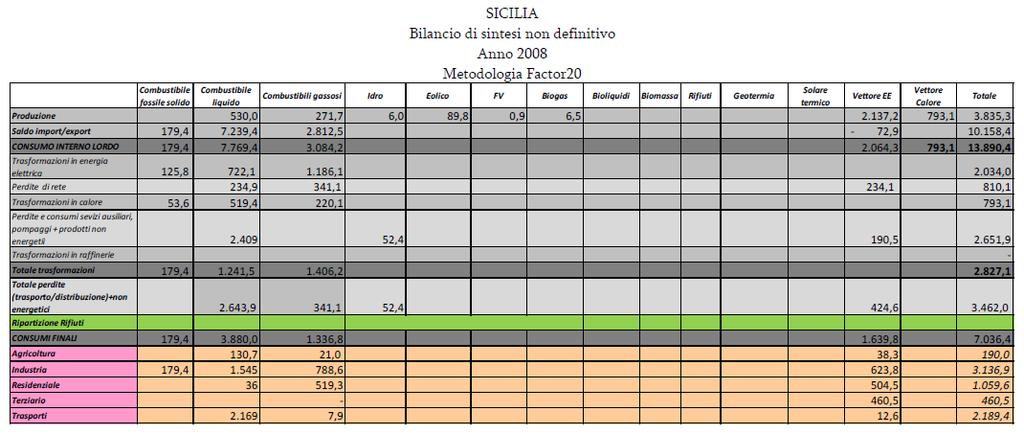 Assessorato Regionale dell Energia e