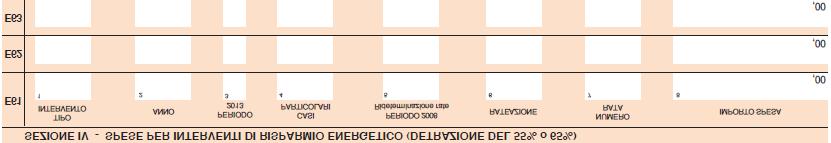 Bonus mobili ed elettrodomestici Per il periodo d imposta 2017 spetta solo per interventi di ristrutturazione edilizia iniziati a partire dal 2016.